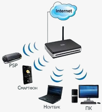 Настройка WiFi у Вас дома за считанные минуты по доступным ценам.Вызывайте специалистов из Home IT.