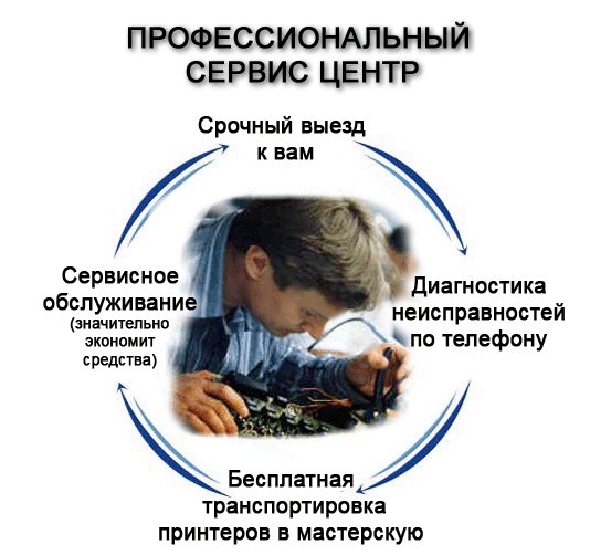 Ремонт принтеров в офисе и на дому.